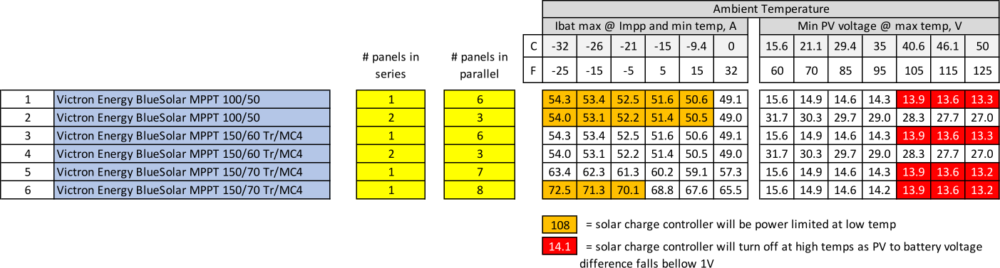 Examples of 600W system