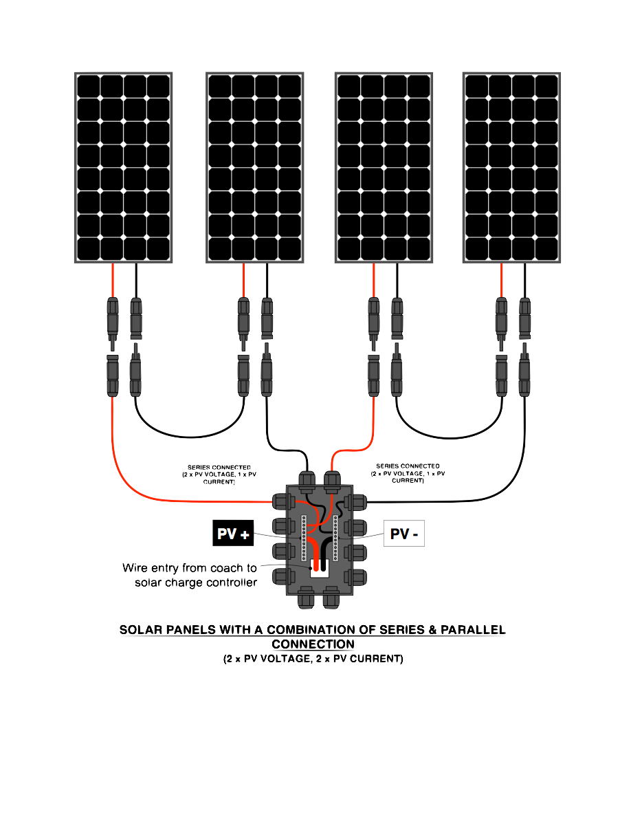 Solar Panel Series / Parallel Wiring